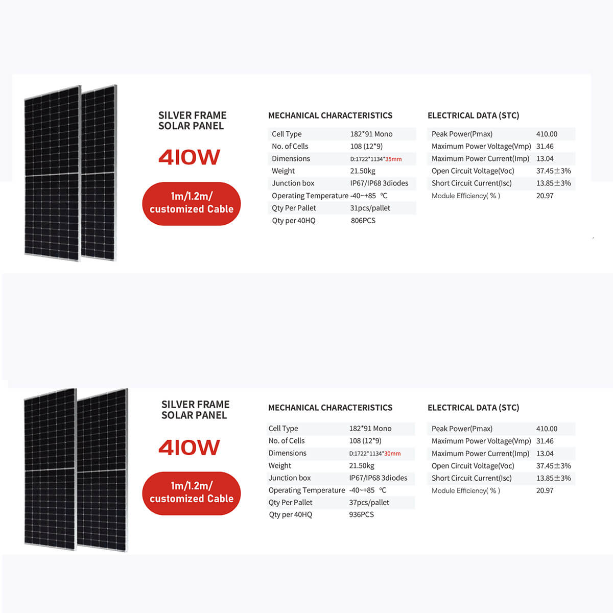 Solar panel for house