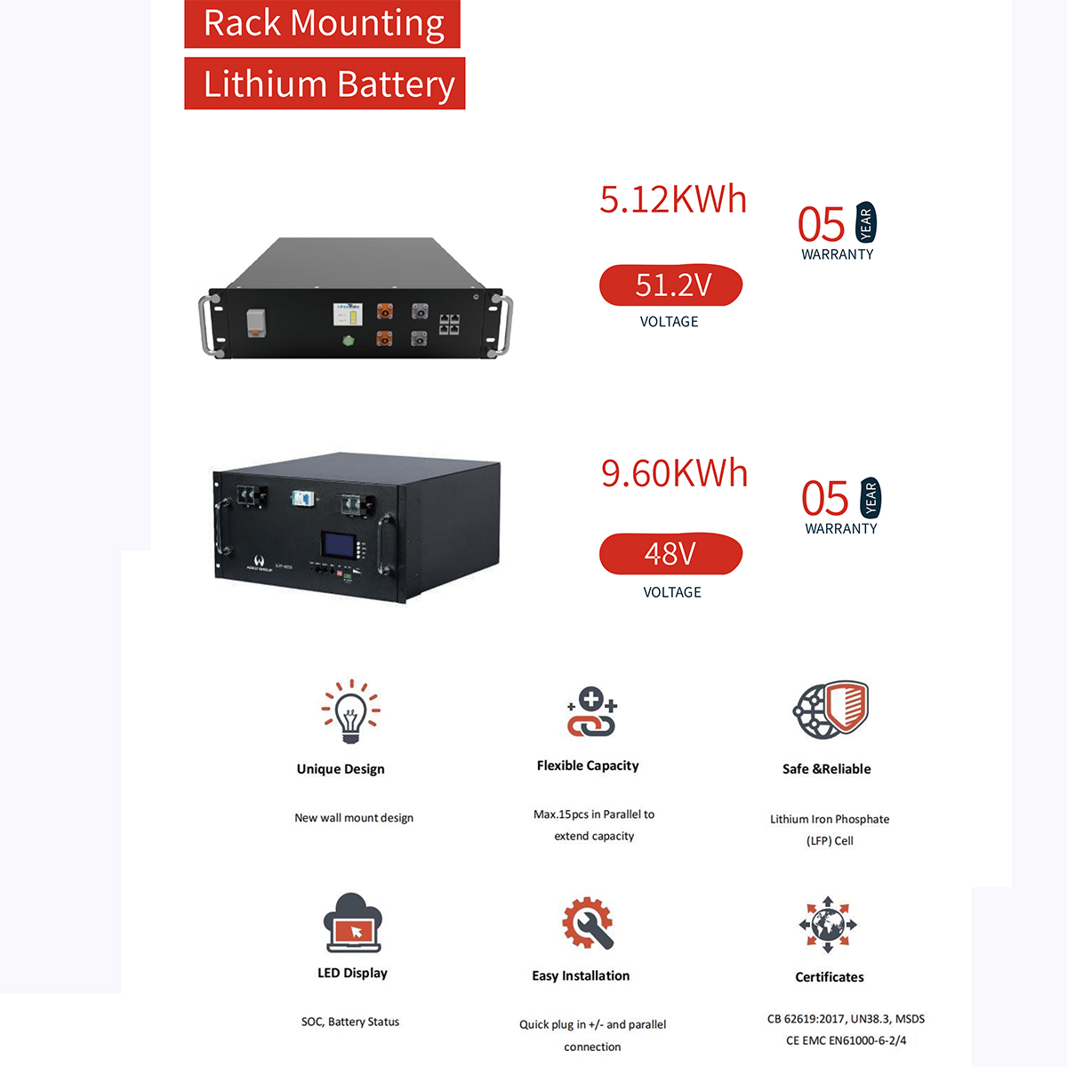 Lithium battery solar storage is widely used