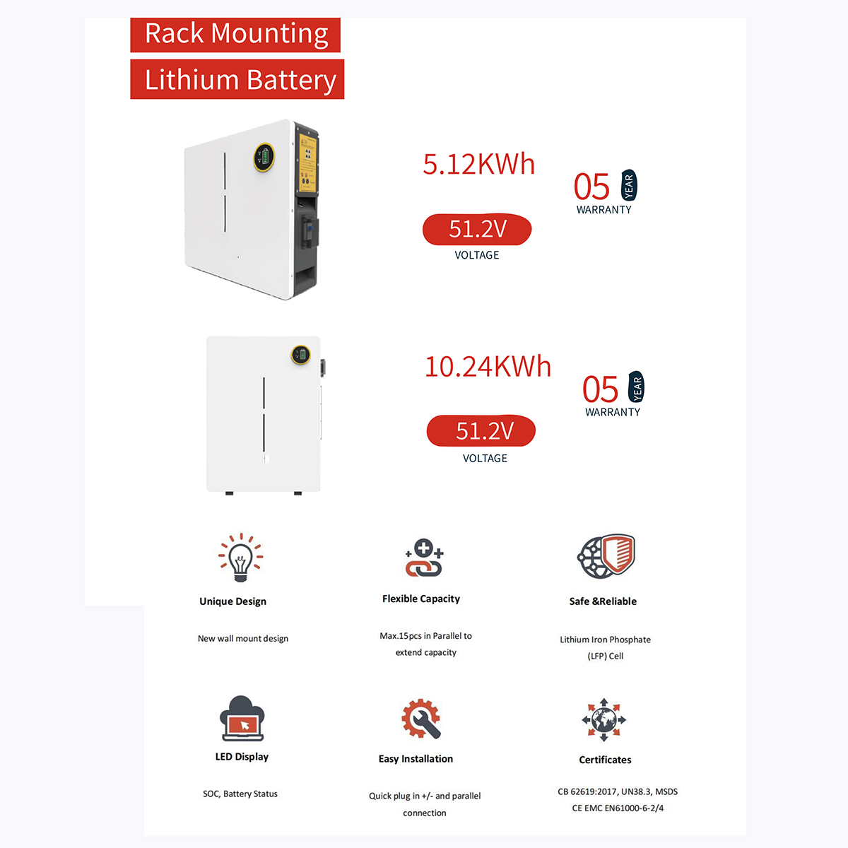 5.12KWh--10.24KWh Lithium battery solar storage is widely used