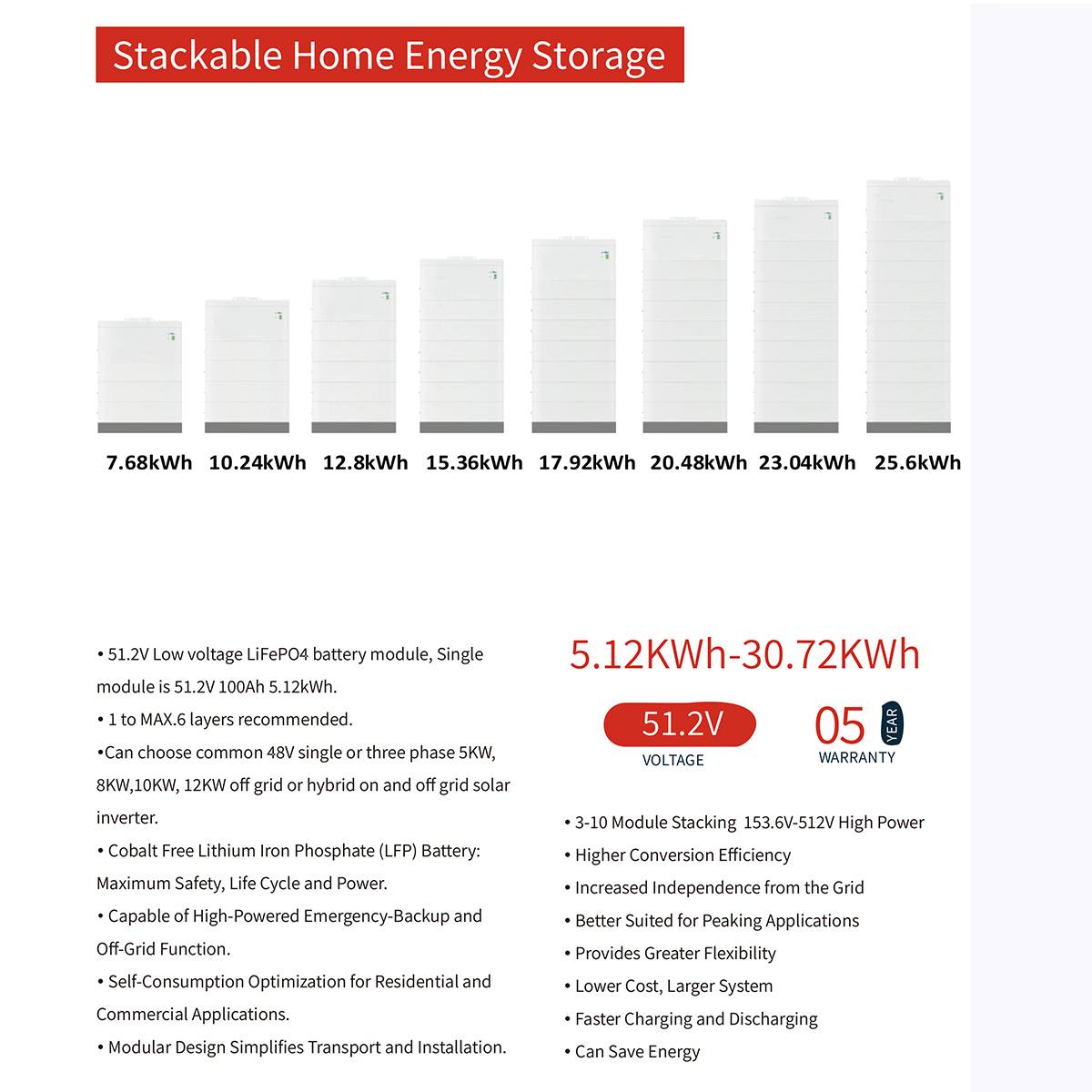 7.68KWh-25.6KWh Lithium battery solar storage is widely used